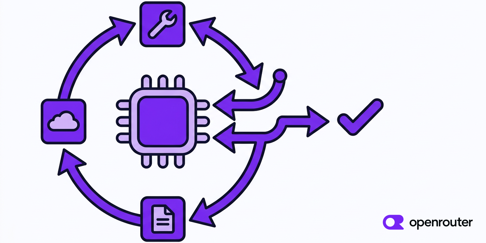 Build a Reliable Tool-Calling Agent Loop on OpenRouter